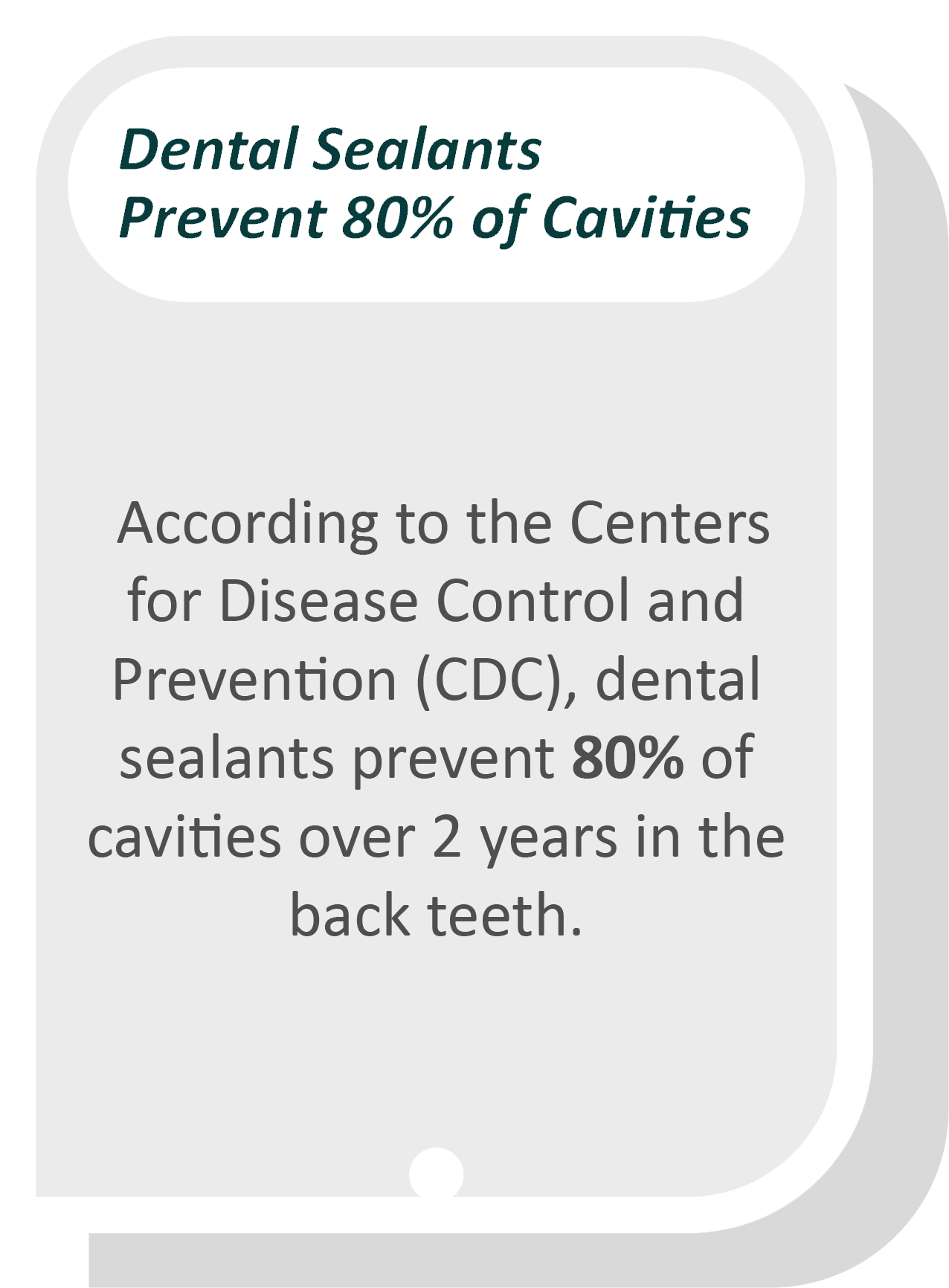 Dental sealants infographic: According to the Centers for Disease Control and Prevention (CDC), dental sealants prevent 80% of cavities over 2 years in the back teeth.